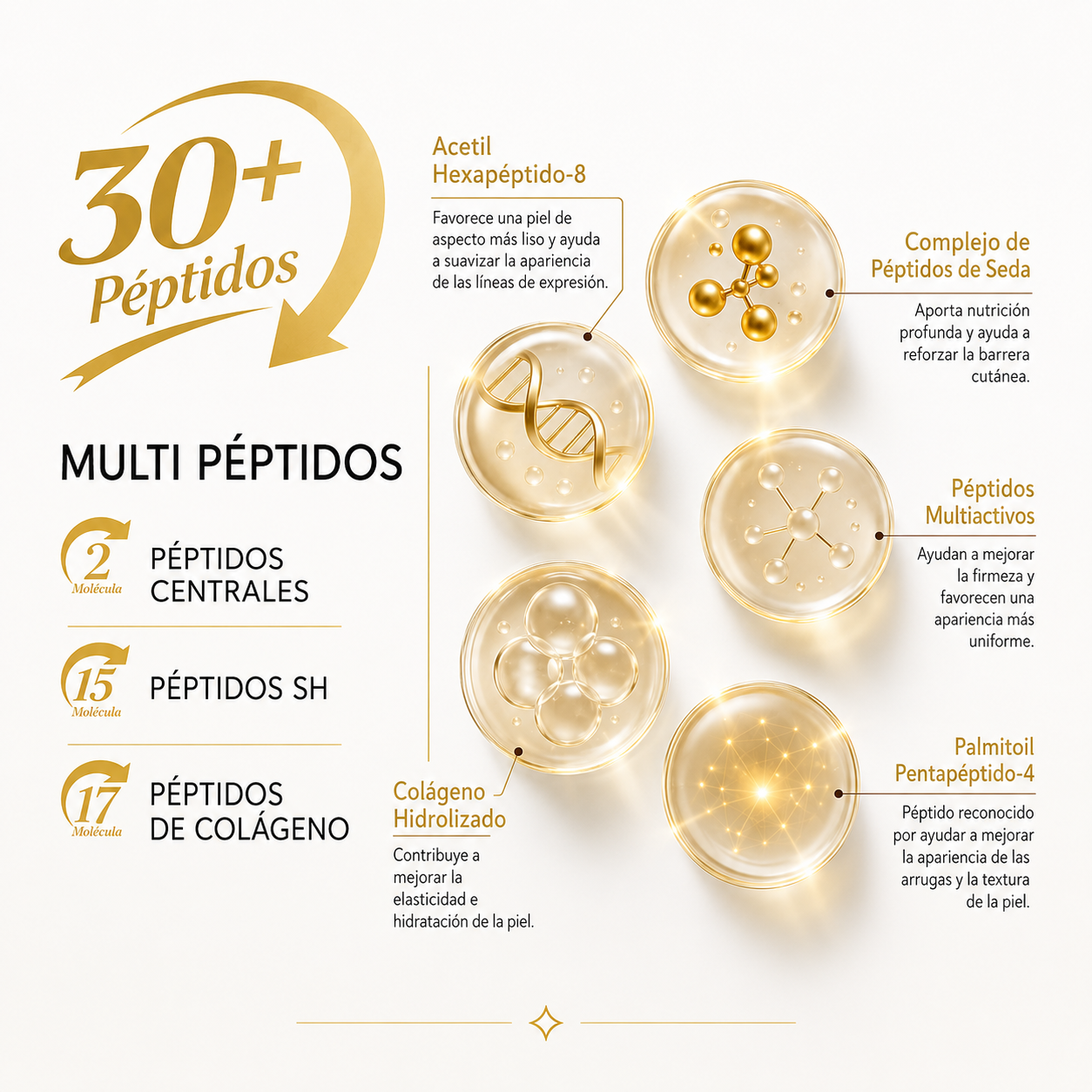 Ampolla de colágeno coreana con péptidos de seda